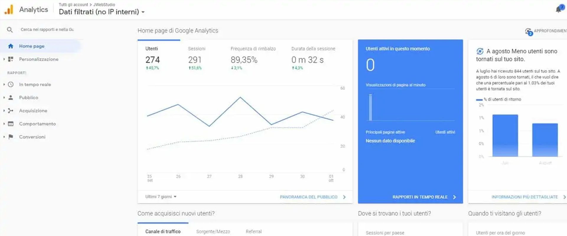 Come Sfruttare Google Analytics