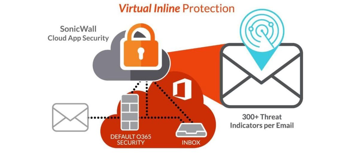 SonicWall